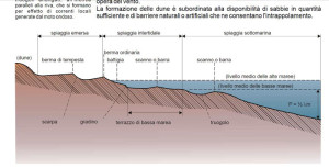 EVOLUZIONE-METEO6